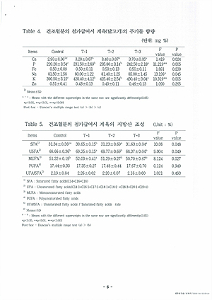 사양시험